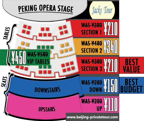 Red Theatre Seat Map by May Tours